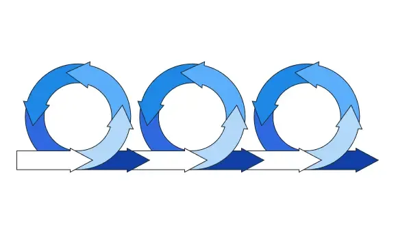 Agile