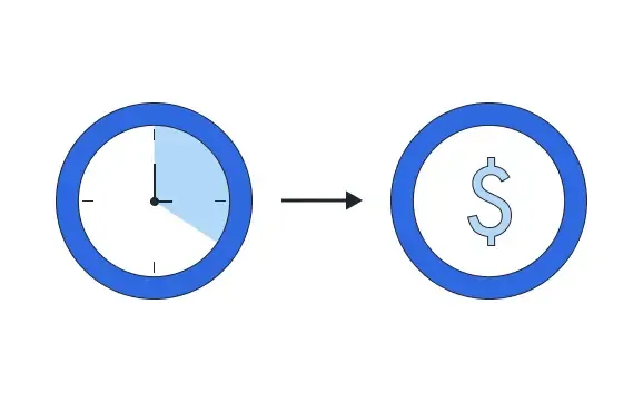 Time and Materials