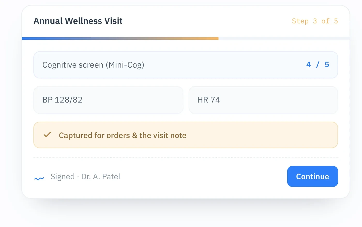 A multi-step Annual Wellness Visit form, with the cognitive screen and vitals captured for the orders and the visit note.